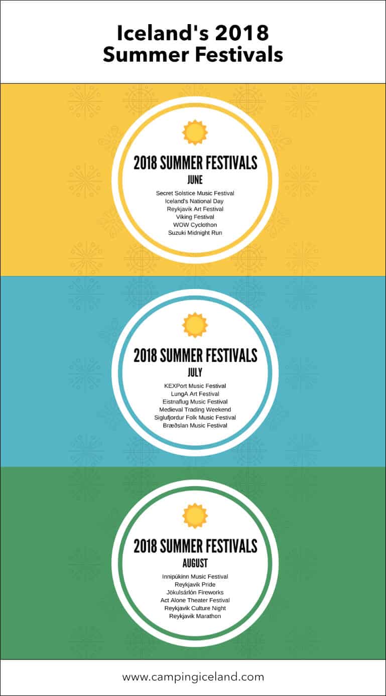 Infographic Guide to Iceland's Summer Festivals in June, July and August 2018