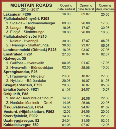 Chart list of opening dates for Iceland F-road summer openings